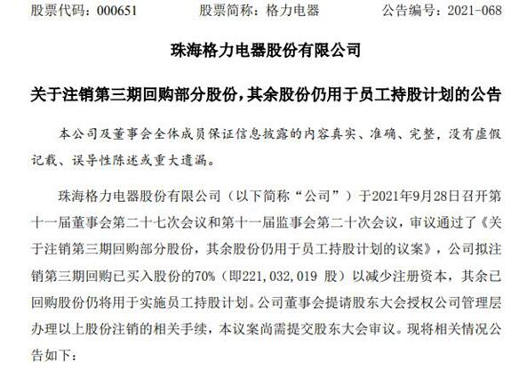 回購已花近300億！格力電器將注銷2.2億股