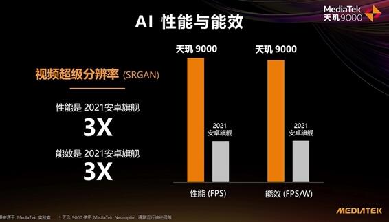 OPPO Find X5 Pro天璣版AI跑分登頂!領(lǐng)先第二77%